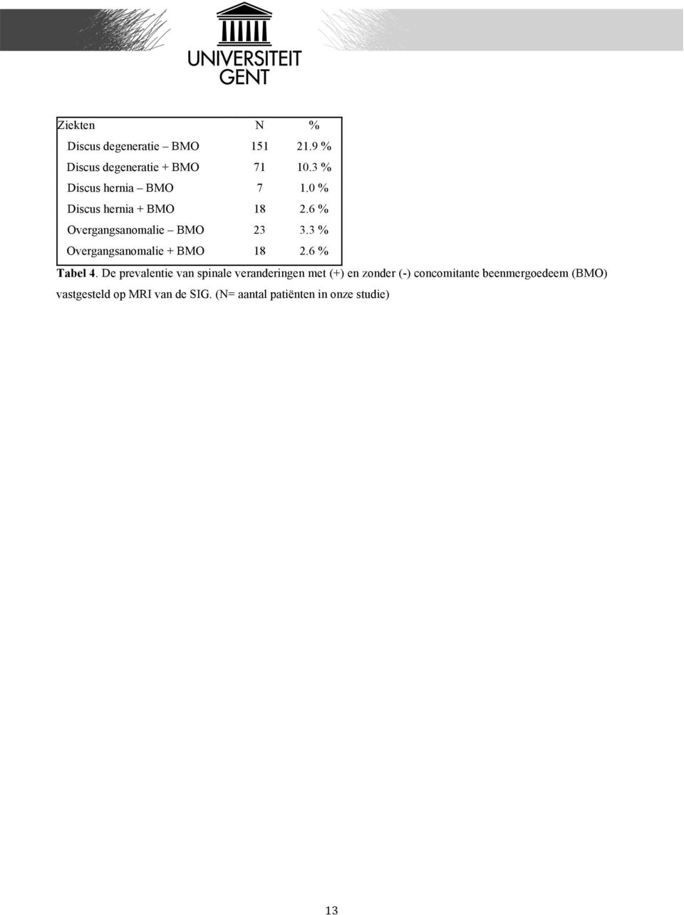 3 % Overgangsanomalie + BMO 18 2.6 % Tabel 4.
