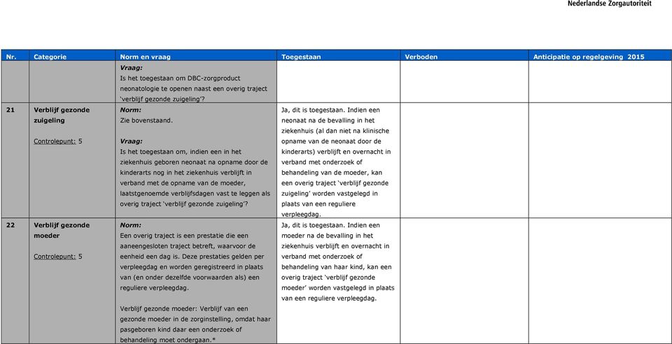 vast te leggen als overig traject verblijf gezonde zuigeling? Ja, dit is toegestaan.