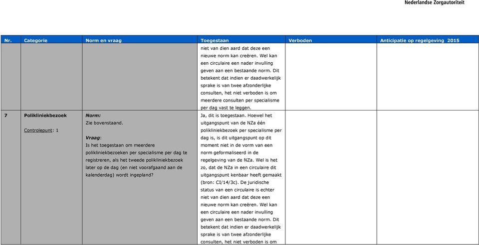 7 Polikliniekbezoek Controlepunt: 1 Zie bovenstaand.