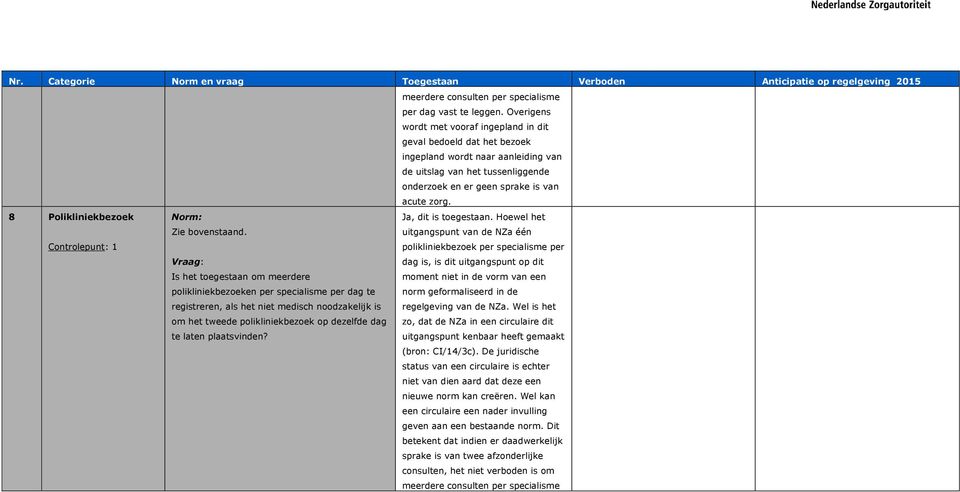 8 Polikliniekbezoek Controlepunt: 1 Zie bovenstaand.