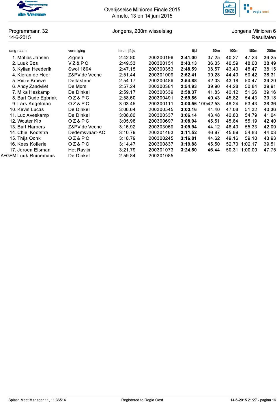 Rinze Kroeze Deltasteur 2:54.17 200300489 2:54.88 42.03 43.18 50.47 39.20 6. Andy Zandvliet De Mors 2:57.24 200300381 2:54.93 39.90 44.28 50.84 39.91 7. Mika Heskamp De Dinkel 2:59.17 200300339 2:58.