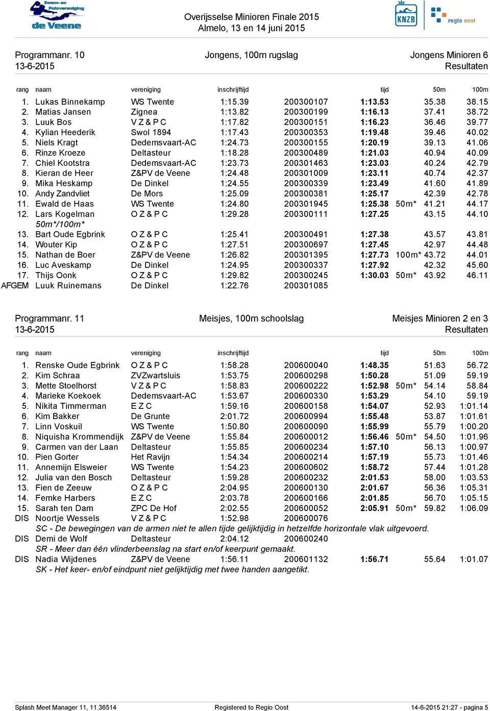 Rinze Kroeze Deltasteur 1:18.28 200300489 1:21.03 40.94 40.09 7. Chiel Kootstra Dedemsvaart-AC 1:23.73 200301463 1:23.03 40.24 42.79 8. Kieran de Heer Z&PV de Veene 1:24.48 200301009 1:23.11 40.74 42.