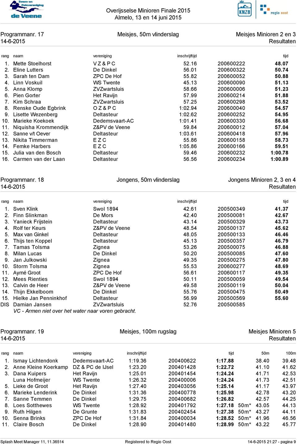 25 200600298 53.52 8. Renske Oude Egbrink O Z & P C 1:02.94 200600040 54.57 9. Lisette Wezenberg Deltasteur 1:02.62 200600252 54.95 10. Marieke Koekoek Dedemsvaart-AC 1:01.41 200600330 56.68 11.