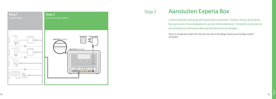 Meterkast Lasdop Aansluitdoosje Experia Box (voorkant) Stopcontact Stroomadapter Als je nu al gebruik maakt van internet, lees dan in de bijlage hoe je jouw huidige modem