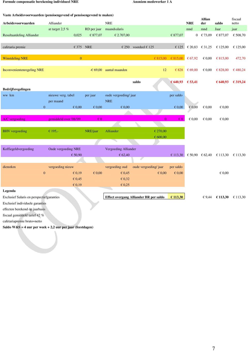 707,00 877,07 0 73,09 877,07 508,70 saldo fiscaal netto cafetaria premie 375 NRE 250 voordeel 125 125 20,83 31,25 125,00 125,00 Winstdeling NRE 0 815,00 815,00 67,92 0,00 815,00 472,70