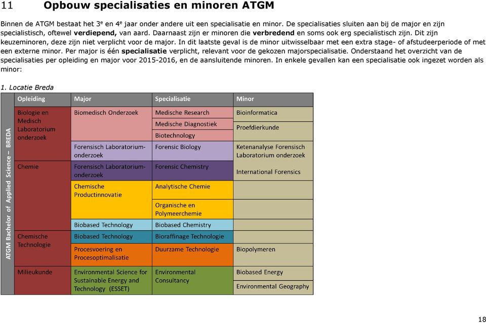 Dit zijn keuzeminoren, deze zijn niet verplicht voor de major. In dit laatste geval is de minor uitwisselbaar met een extra stage- of afstudeerperiode of met een externe minor.