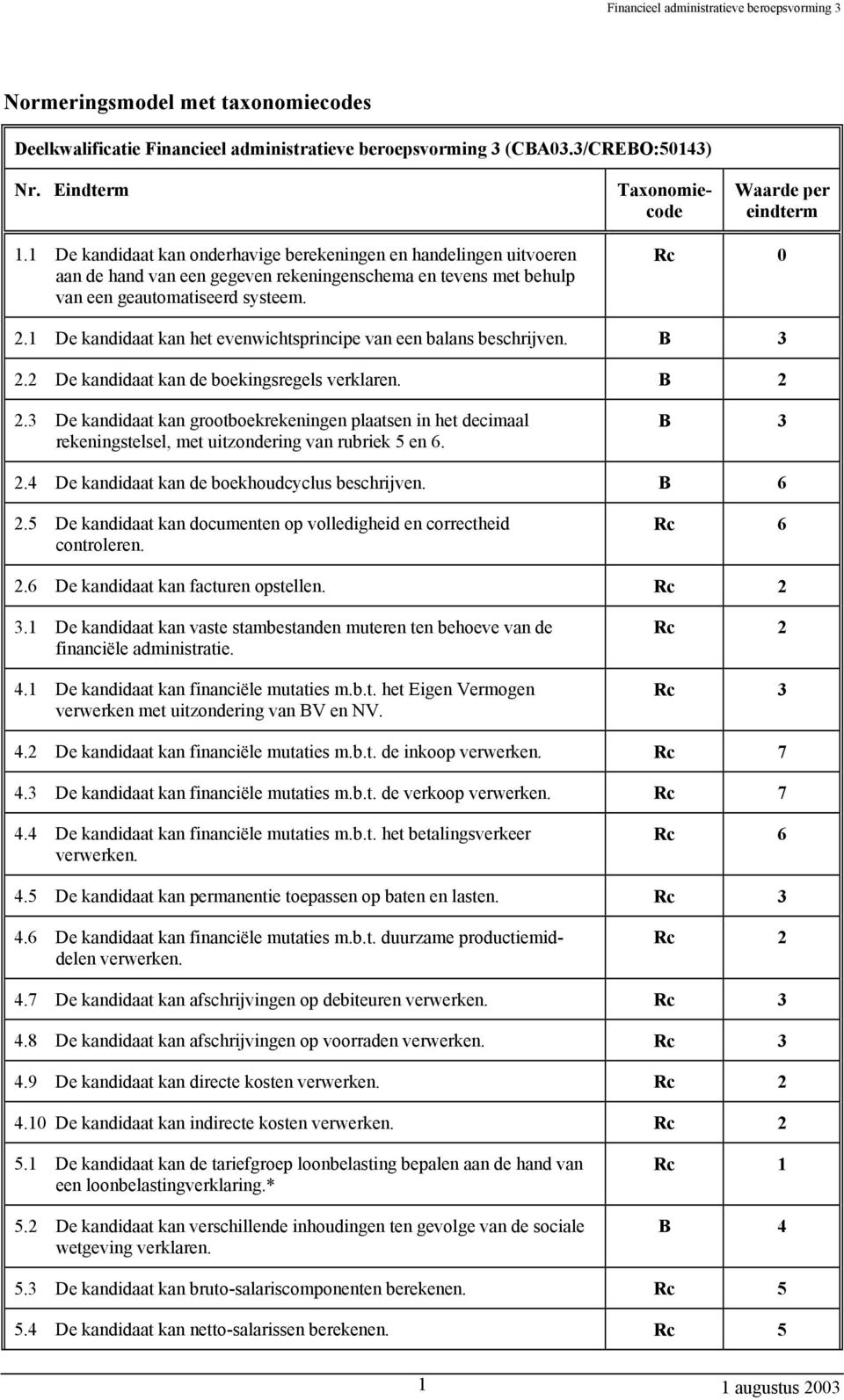 1 De kandidaat kan het evenwichtsprincipe van een balans beschrijven. B 3 2.2 De kandidaat kan de boekingsregels verklaren. B 2 2.