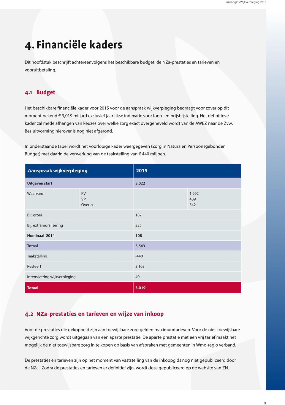 1 Budget Het beschikbare financiële kader voor 2015 voor de aanspraak wijkverpleging bedraagt voor zover op dit moment bekend 3,019 miljard exclusief jaarlijkse indexatie voor loon- en