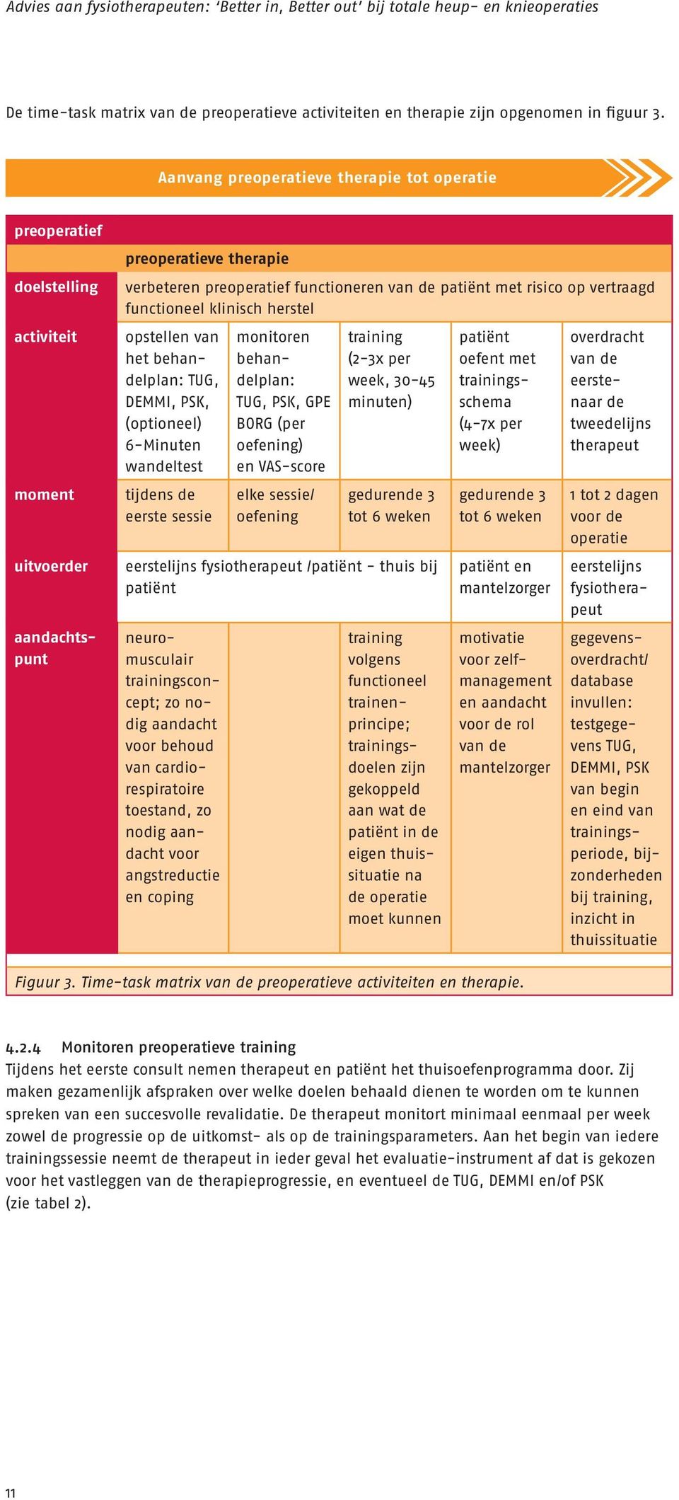 functioneel klinisch herstel opstellen van het behandelplan: TUG, DEMMI, PSK, (optioneel) 6-Minuten wandeltest tijdens de eerste sessie monitoren behandelplan: TUG, PSK, GPE BORG (per oefening) en