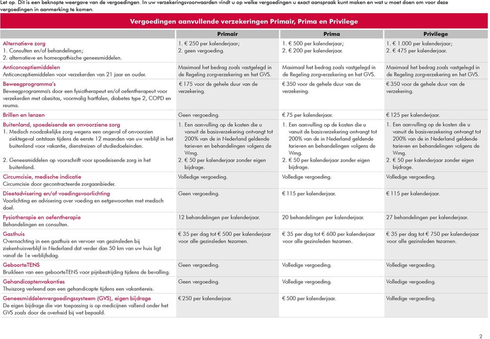 Vergoedingen aanvullende verzekeringen Primair, Prima en Privilege 1. 250 per kalenderjaar; 2. geen vergoeding.