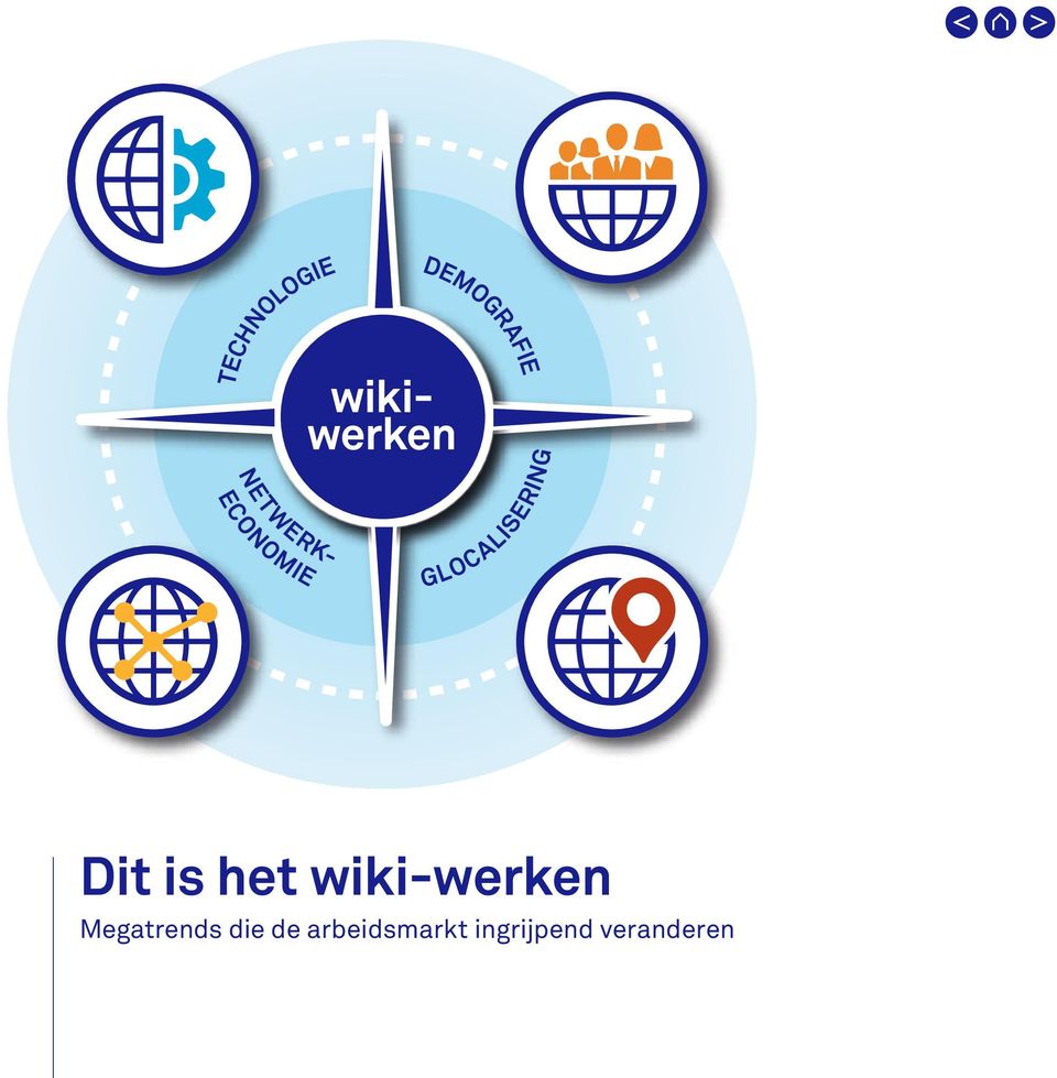 wiki-werken Megatrends die de arbeidsmarkt