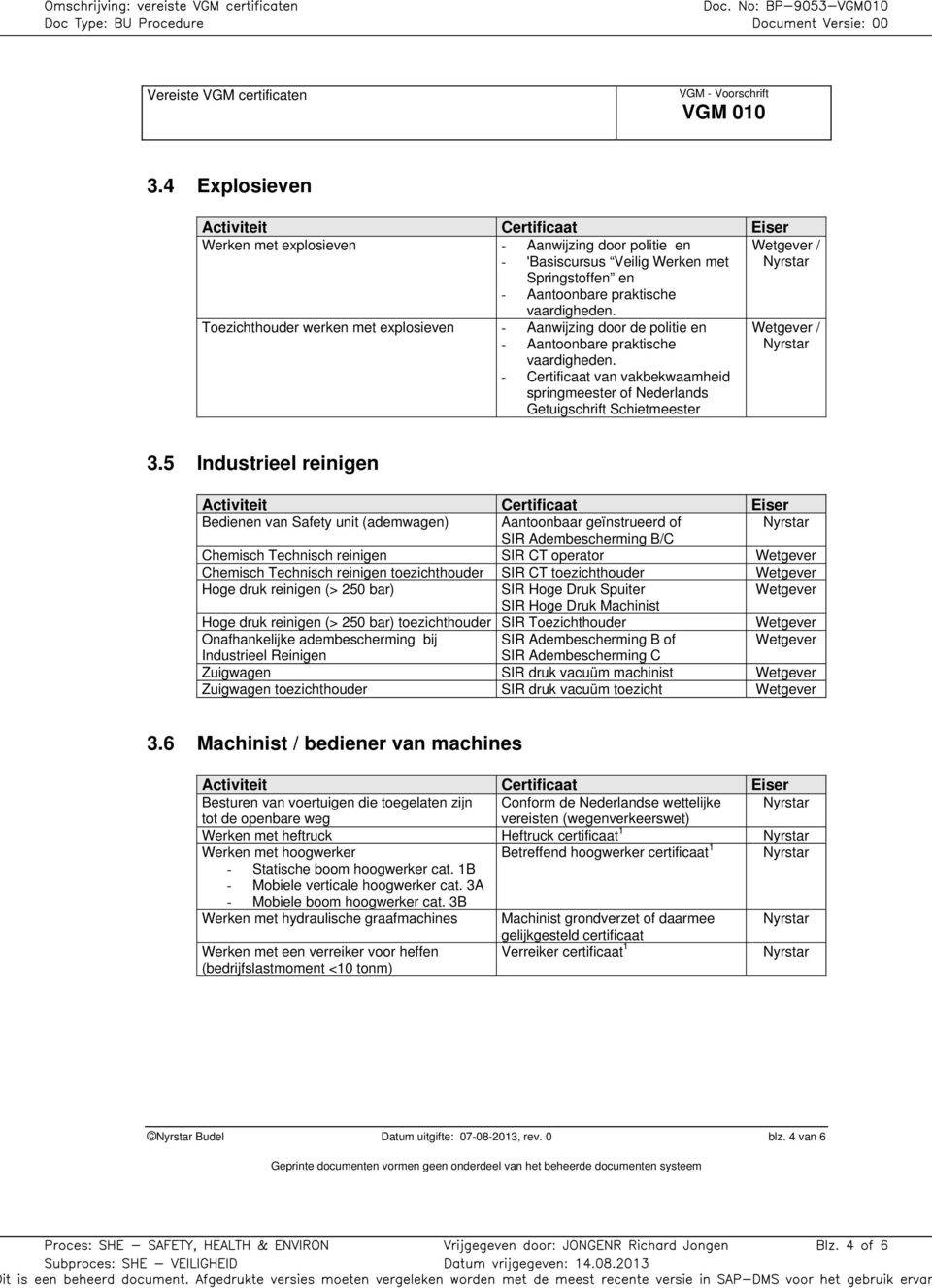 - Certificaat van vakbekwaamheid springmeester of Nederlands Getuigschrift Schietmeester / / 3.