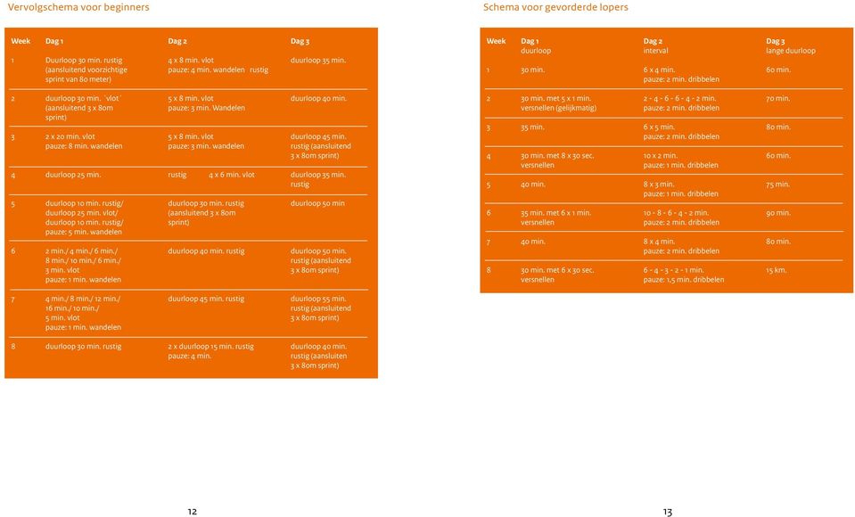 pauze: 8 min. wandelen pauze: 3 min. wandelen rustig (aansluitend 3 x 80m sprint) 4 duurloop 25 min. rustig 4 x 6 min. vlot duurloop 35 min. rustig 5 duurloop 10 min. rustig/ duurloop 30 min.