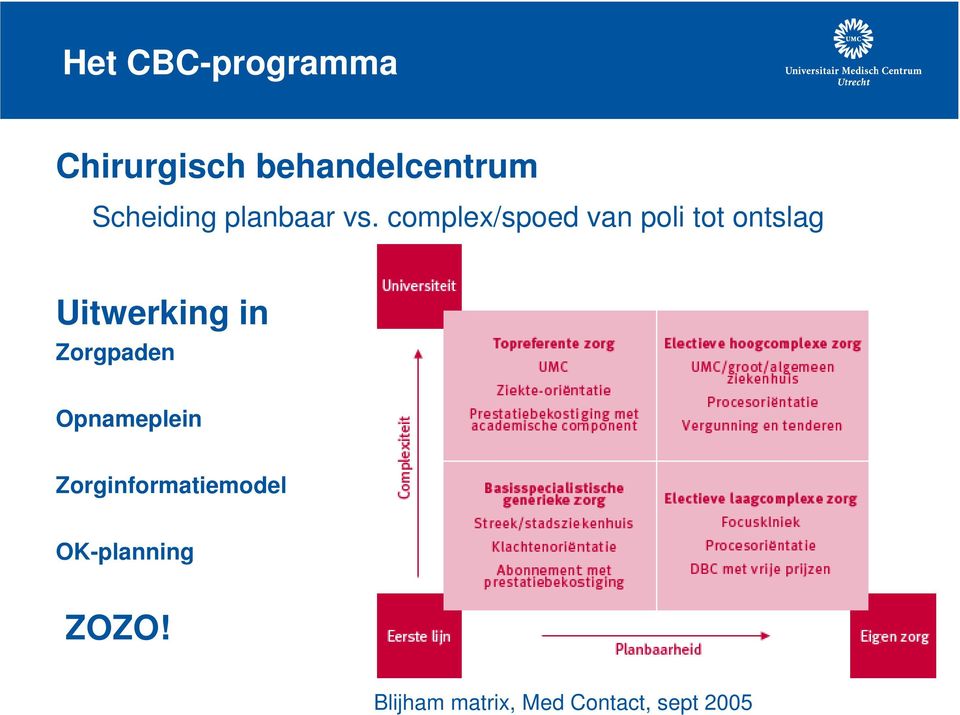 complex/spoed van poli tot ontslag Uitwerking in