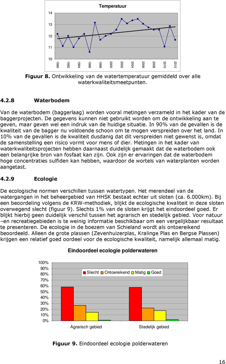 In 90% van de gevallen is de kwaliteit van de bagger nu voldoende schoon om te mogen verspreiden over het land.