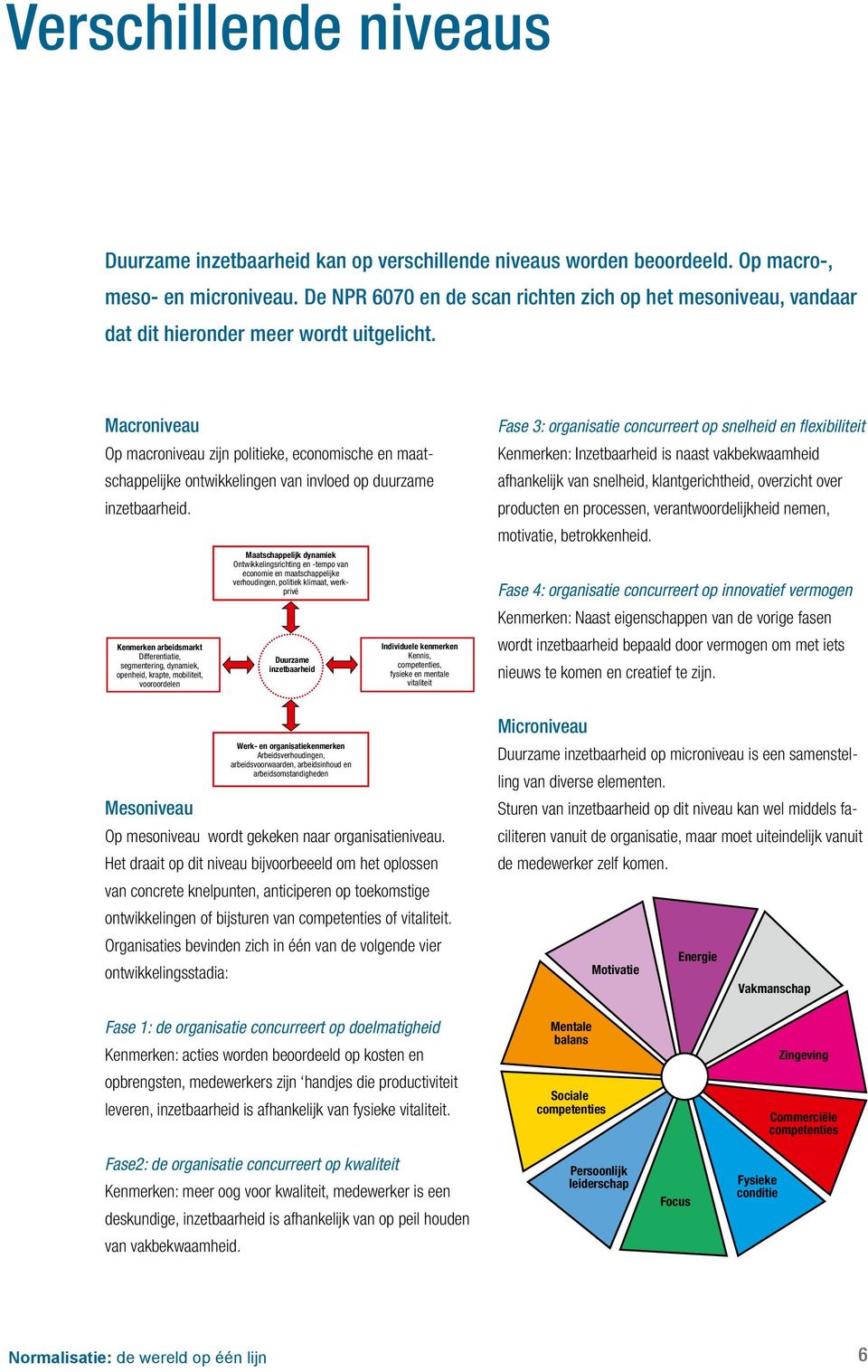 Macroniveau Op macroniveau zijn politieke, economische en maatschappelijke ontwikkelingen van invloed op duurzame inzetbaarheid.