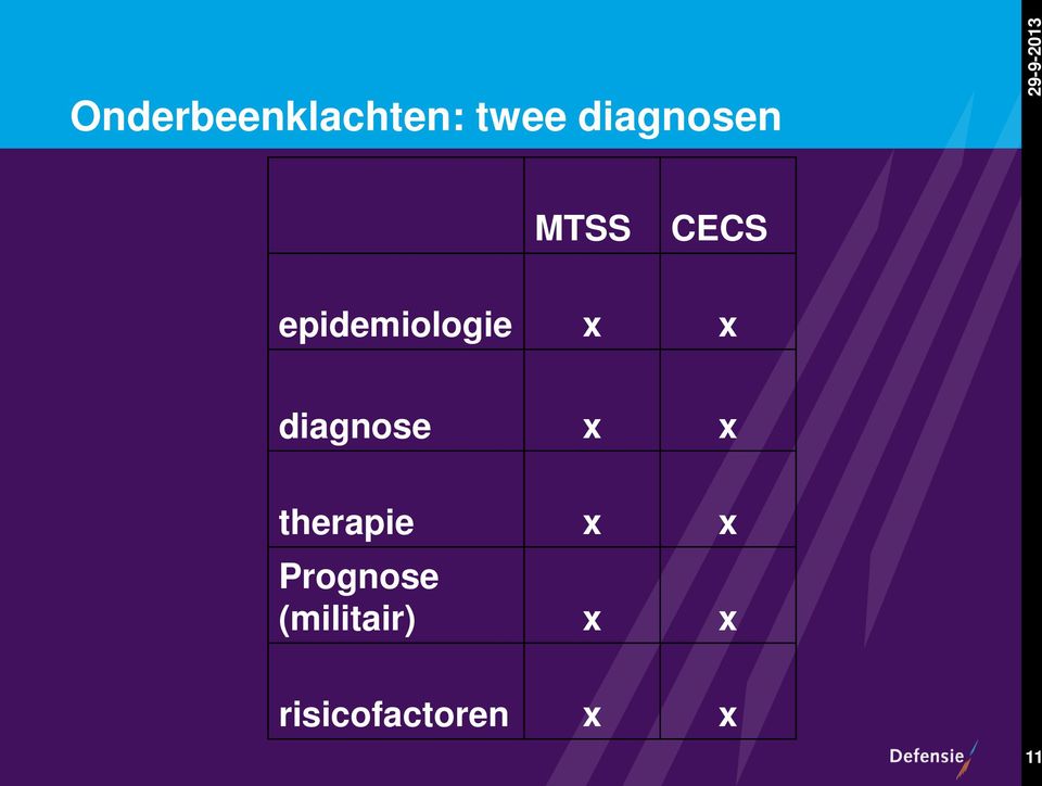 diagnose x x therapie x x