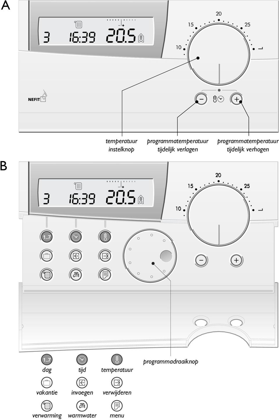 verhogen dag tijd temperatuur programmadraaiknop