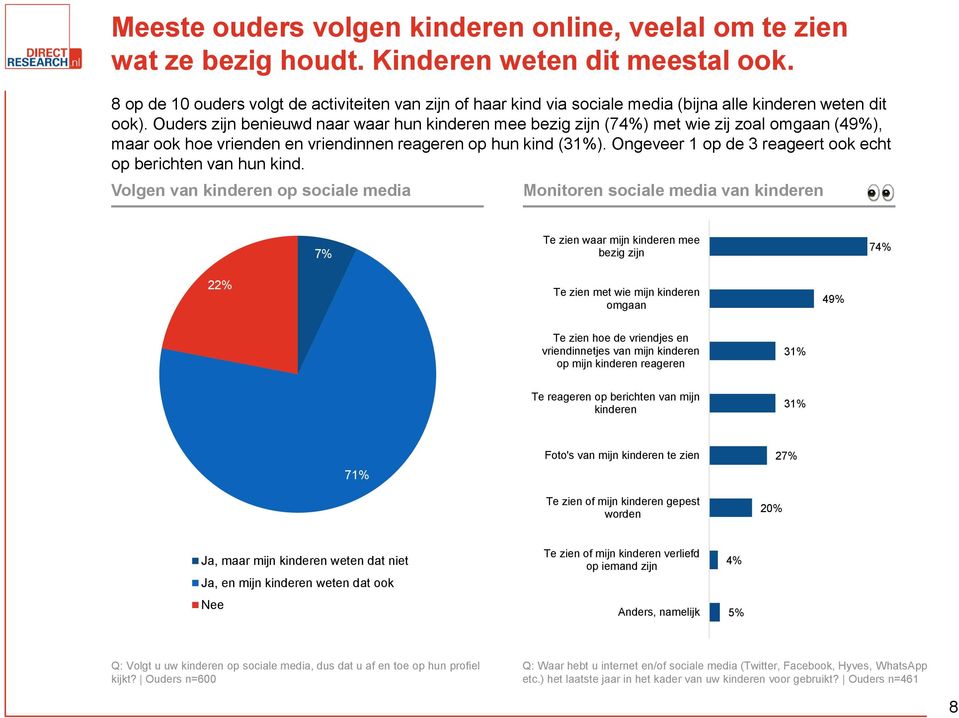 zijn benieuwd naar waar hun kinderen mee bezig zijn (74%) met wie zij zoal omgaan (49%), maar ook hoe vrienden en vriendinnen reageren op hun kind (3).