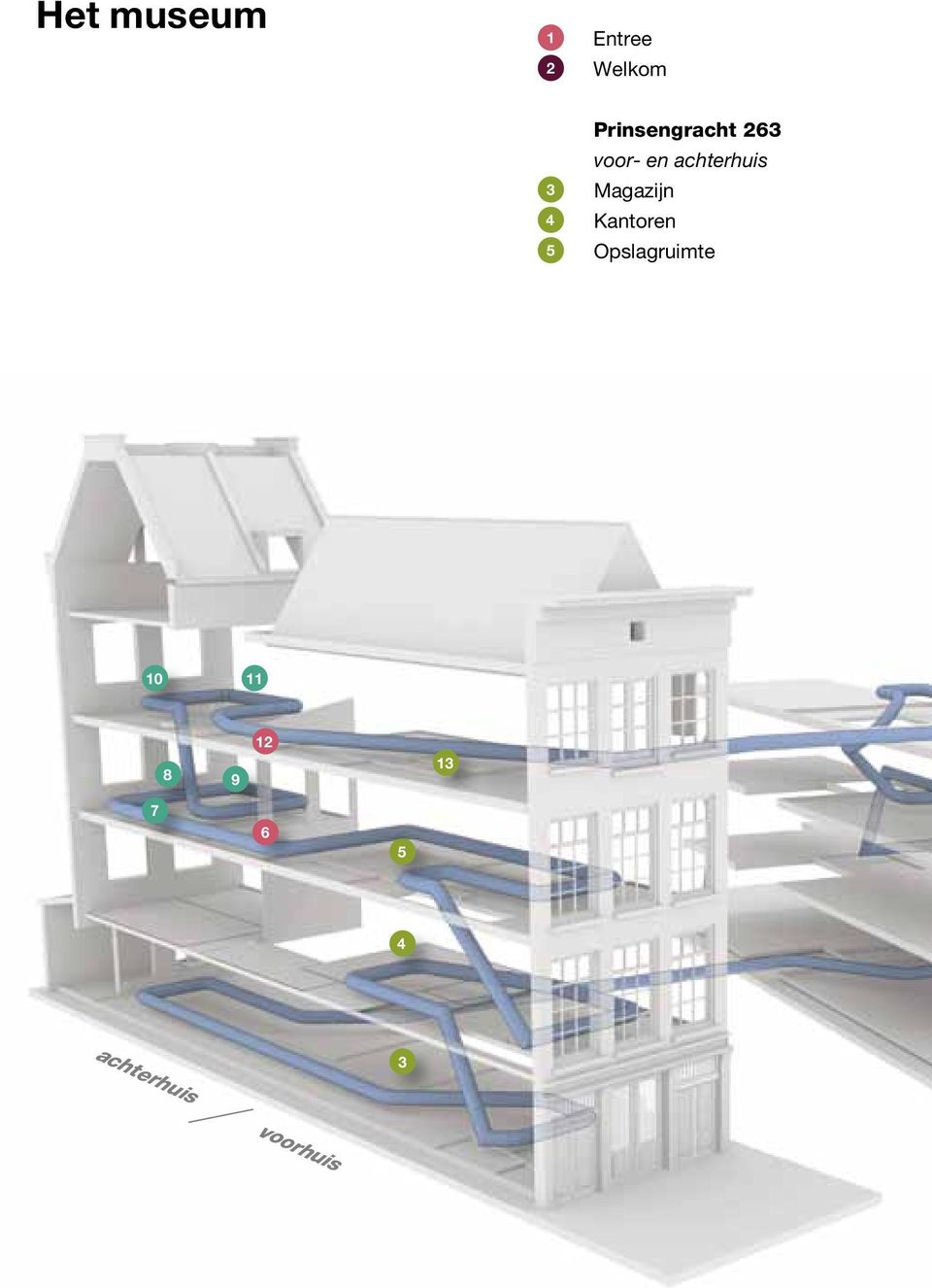 3 Magazijn 4 Kantoren 5 Opslagruimte