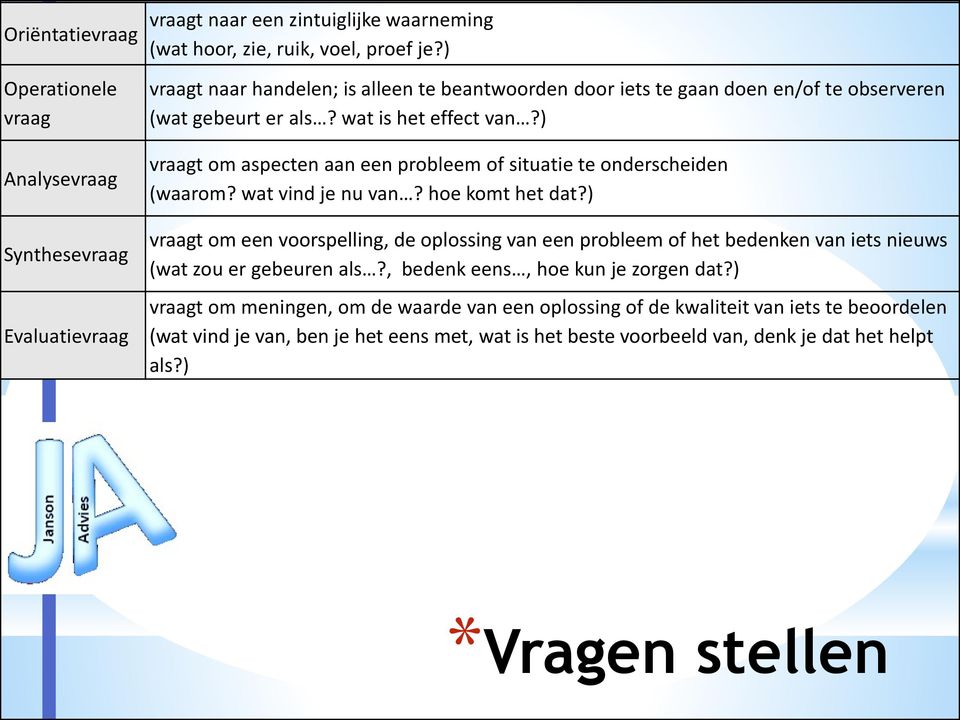 ) vraagt om aspecten aan een probleem of situatie te onderscheiden (waarom? wat vind je nu van? hoe komt het dat?