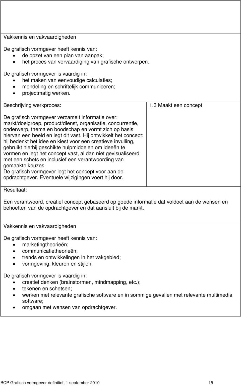 3 Maakt een concept De grafisch vormgever verzamelt informatie over: markt/doelgroep, product/dienst, organisatie, concurrentie, onderwerp, thema en boodschap en vormt zich op basis hiervan een beeld