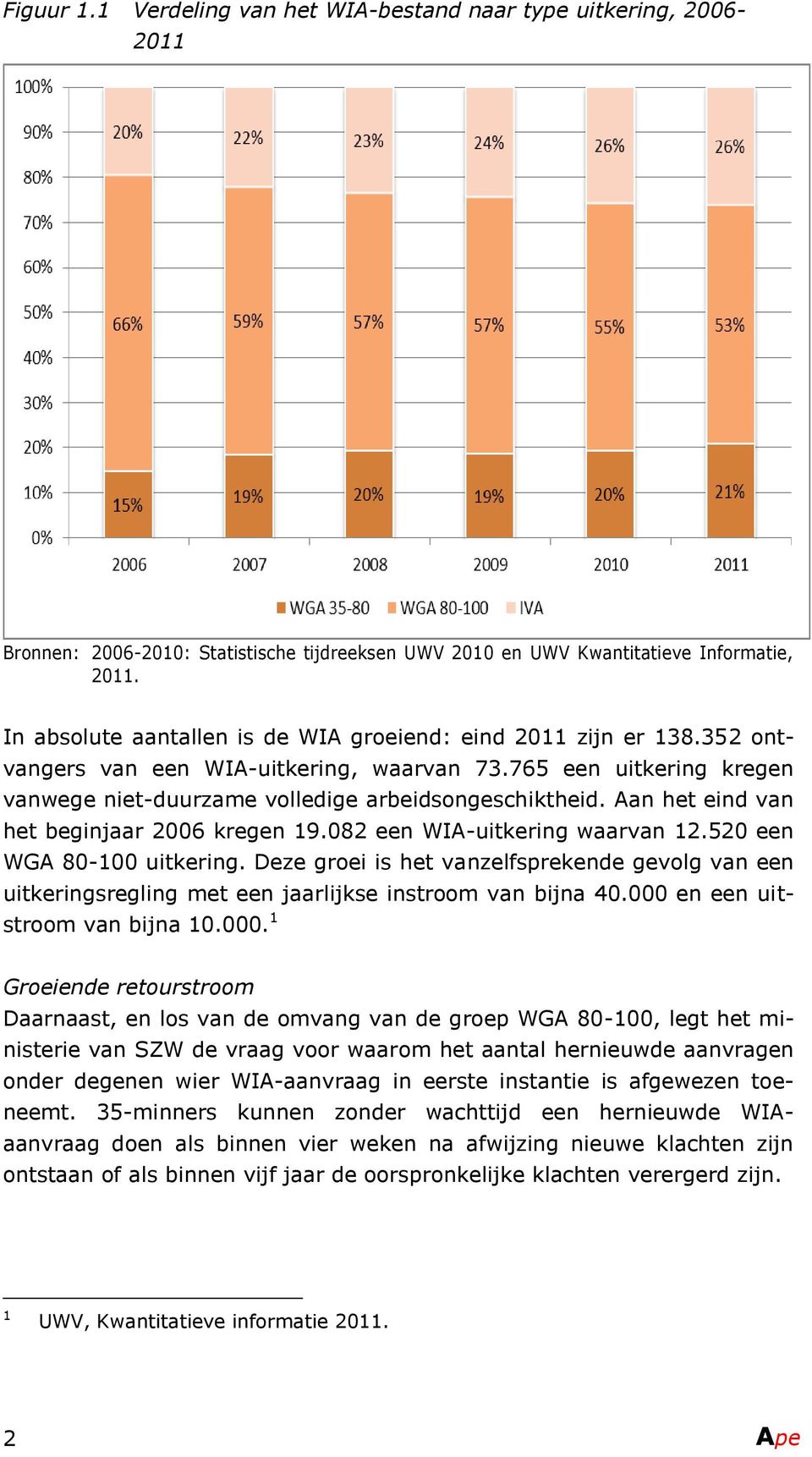 Aan het eind van het beginjaar 2006 kregen 19.082 een WIA-uitkering waarvan 12.520 een WGA 80-100 uitkering.