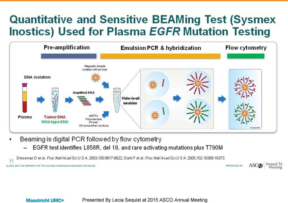 Plasma EGFR Mutation Testing