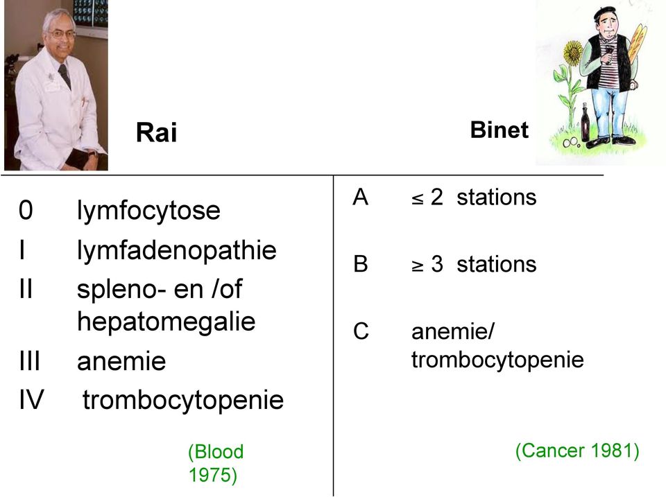 anemie trombocytopenie (Blood 1975) A B C 2