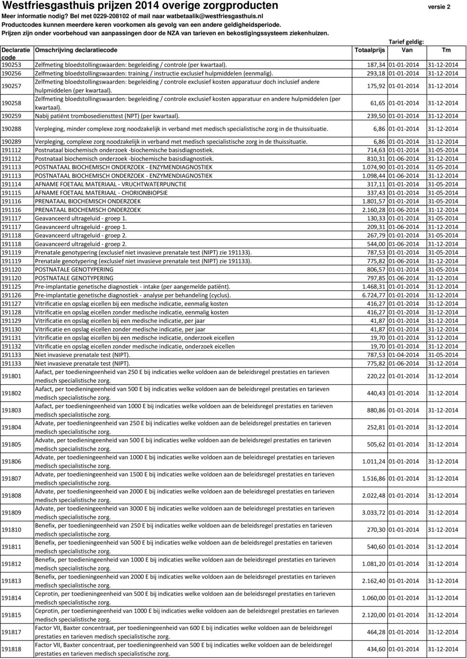 187,34 01-01-2014 31-12-2014 190256 Zelfmeting bloedstollingswaarden: training / instructie exclusief hulpmiddelen (eenmalig).