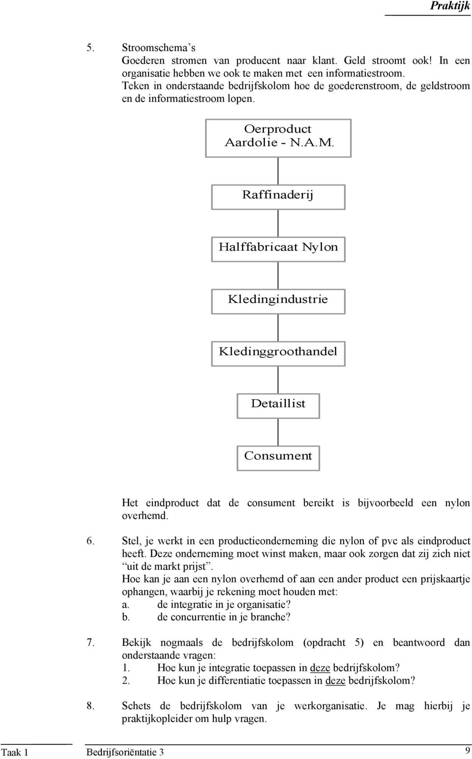 Raffinaderij Halffabricaat Nylon Kledingindustrie Kledinggroothandel Detaillist Consument Het eindproduct dat de consument bereikt is bijvoorbeeld een nylon overhemd. 6.