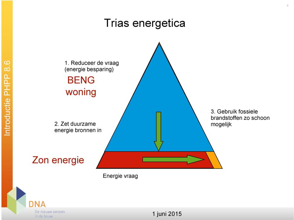 woning 2. Zet duurzame energie bronnen in 3.