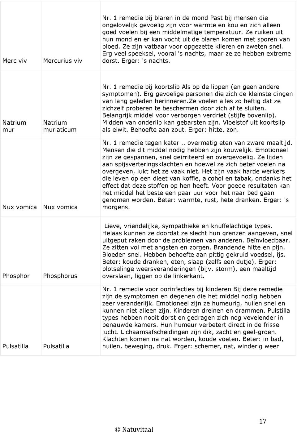 Erg veel speeksel, vooral 's nachts, maar ze ze hebben extreme dorst. Erger: 's nachts. Natrium mur Natrium muriaticum Nr. 1 remedie bij koortslip Als op de lippen (en geen andere symptomen).