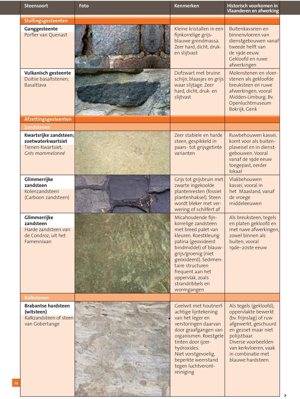 Gekloofd en ruwe afwerkingen Vulkanisch gesteente Dofzwart met bruine Molenstenen en vloer- Duitse basaltstenen; schijn, blaasjes en grijs stenen als gekloofde Basaltlava waar slijtage.