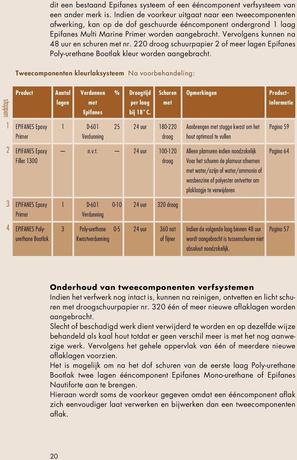 Vervolgens kunnen na 48 uur en schuren met nr. 220 droog schuurpapier 2 of meer lagen Epifanes Poly-urethane Bootlak kleur worden aangebracht.