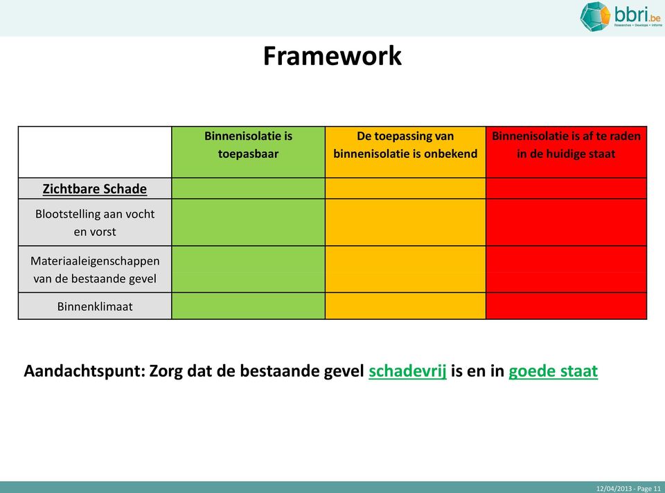 vocht en vorst Materiaaleigenschappen van de bestaande gevel Binnenklimaat