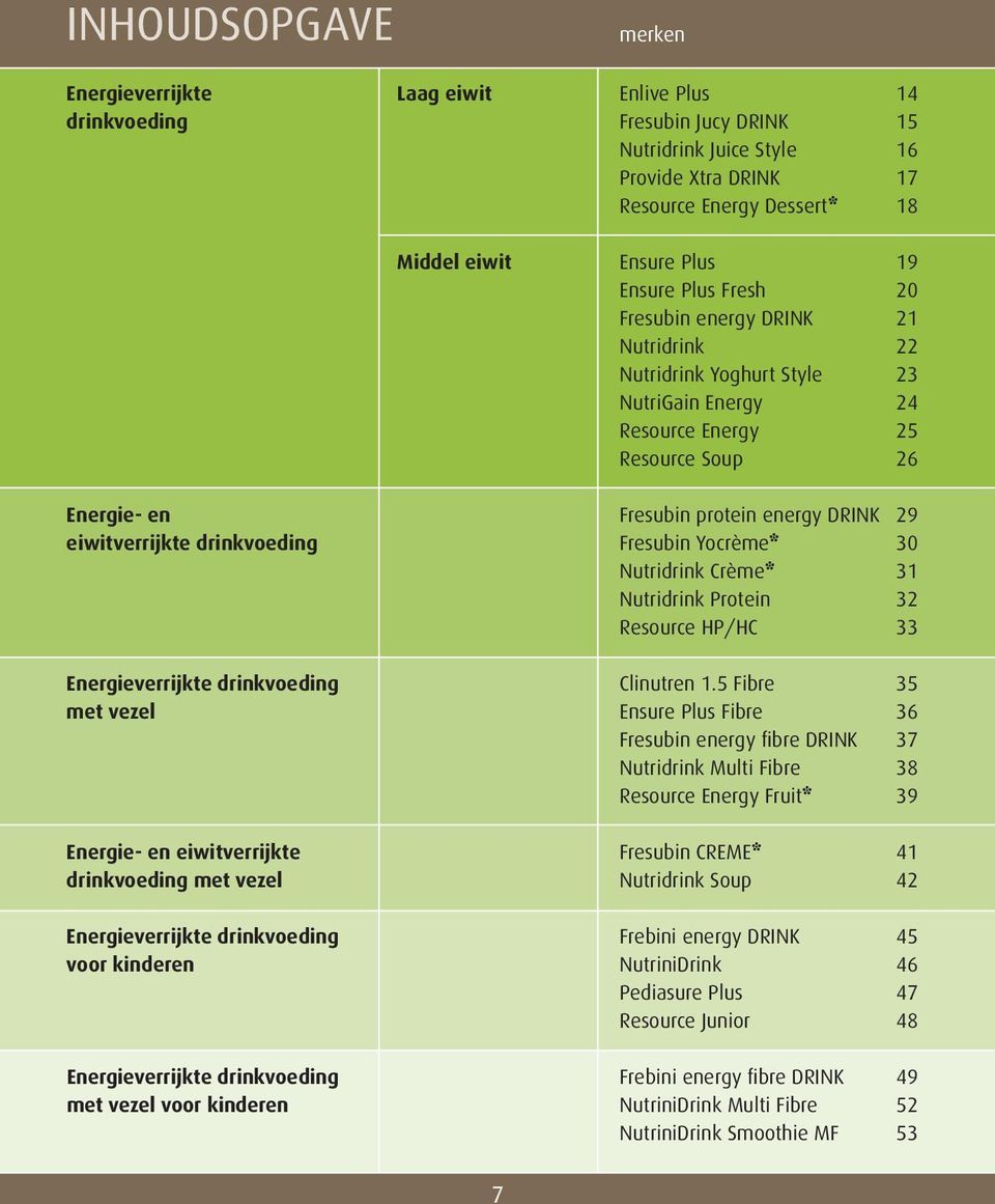 drinkvoeding Fresubin Yocrème* 30 Nutridrink Crème* 31 Nutridrink Protein 32 Resource HP/HC 33 Energieverrijkte drinkvoeding Clinutren 1.