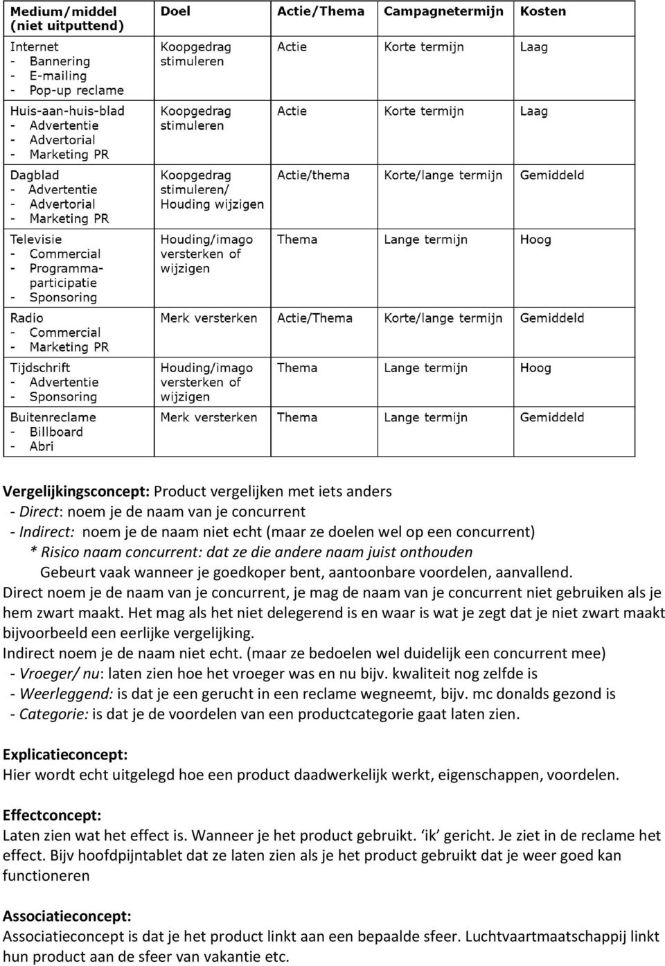 Direct noem je de naam van je concurrent, je mag de naam van je concurrent niet gebruiken als je hem zwart maakt.