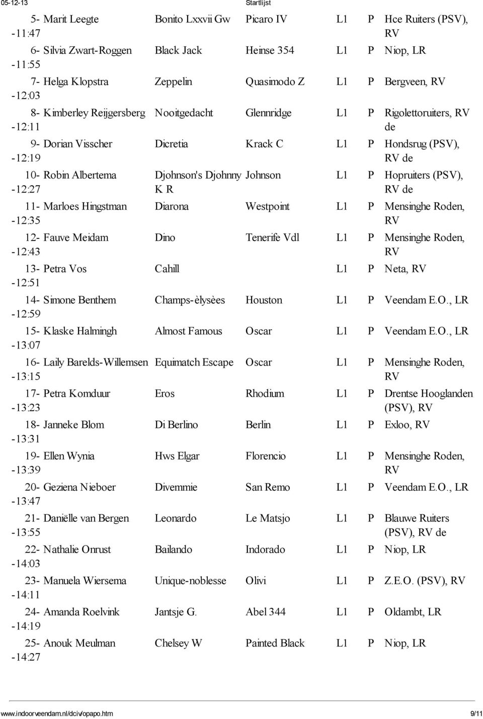 R Johnson L1 P Hopruiters (PSV), 11- Marloes Hingstman Diarona Westpoint L1 P Mensinghe Ron, -12:35 12- Fauve Meidam Dino Tenerife Vdl L1 P Mensinghe Ron, -12:43 13- Petra Vos Cahill L1 P Neta,