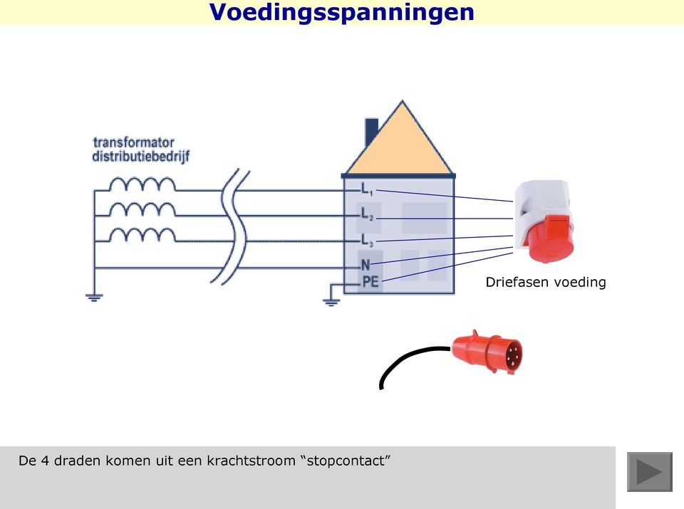 4 draden komen uit