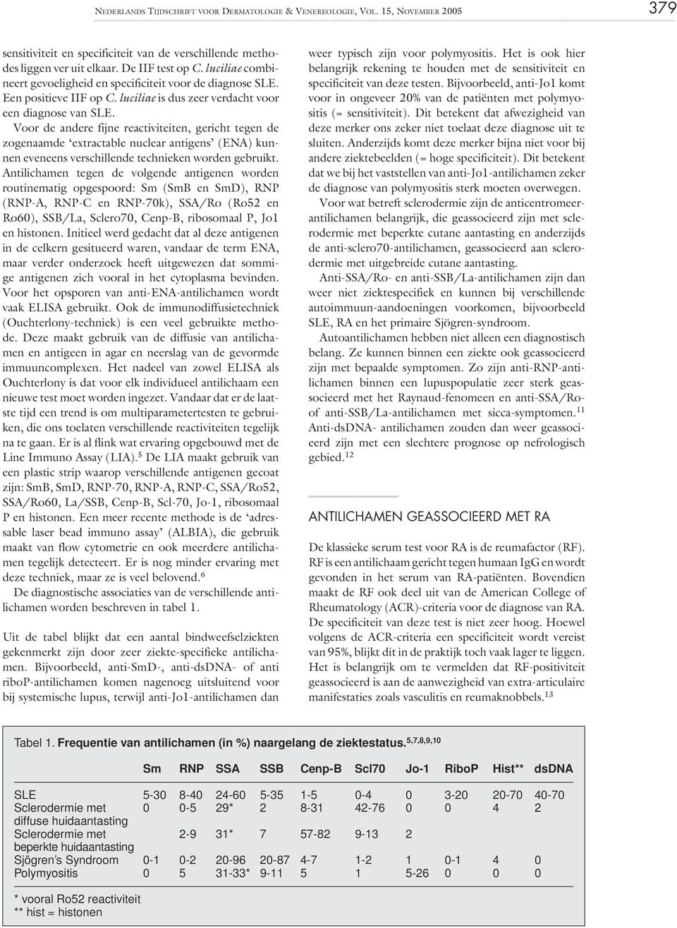 Voor de andere fijne reactiviteiten, gericht tegen de zogenaamde extractable nuclear antigens (ENA) kunnen eveneens verschillende technieken worden gebruikt.