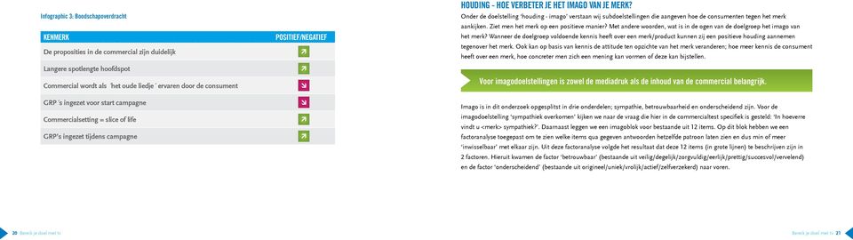 Onder de doelstelling houding - imago verstaan wij subdoelstellingen die aangeven hoe de consumenten tegen het merk aankijken. Ziet men het merk op een positieve manier?