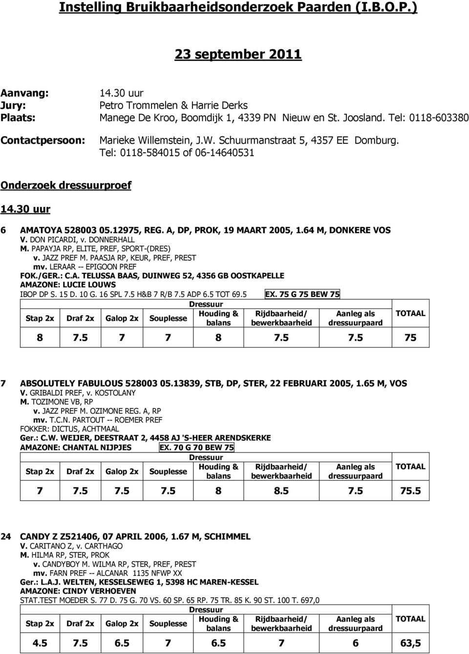 A, DP, PROK, 19 MAART 2005, 1.64 M, DONKERE VOS V. DON PICARDI, v. DONNERHALL M. PAPAYJA RP, ELITE, PREF, SPORT-(DRES) v. JAZZ PREF M. PAASJA RP, KEUR, PREF, PREST mv. LERAAR -- EPIGOON PREF FOK./GER.