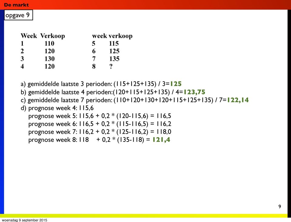 gemiddelde laatste 7 perioden: (110+120+130+120+115+125+135) / 7=122,14 d) prognose week 4: 115,6 prognose week 5: 115,6 +