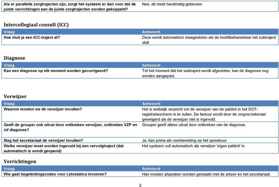 Deze wordt automatisch meegesloten als de hoofdbehandelaar het subtraject sluit Diagnose Kan een diagnose op elk moment worden gecorrigeerd?