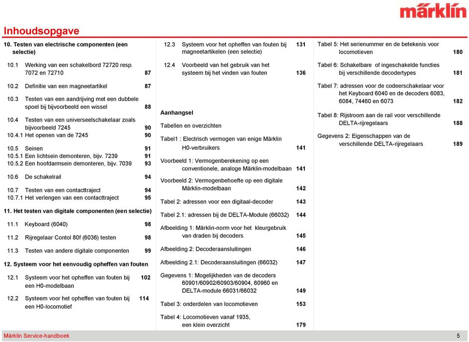 5 Seinen 91 10.5.1 Een lichtsein demonteren, bijv. 7239 91 10.5.2 Een hoofdarmsein demonteren, bijv. 7039 93 10.6 De schakelrail 94 10.7 Testen van een contacttraject 94 10.7.1 Het verlengen van een contacttraject 95 11.