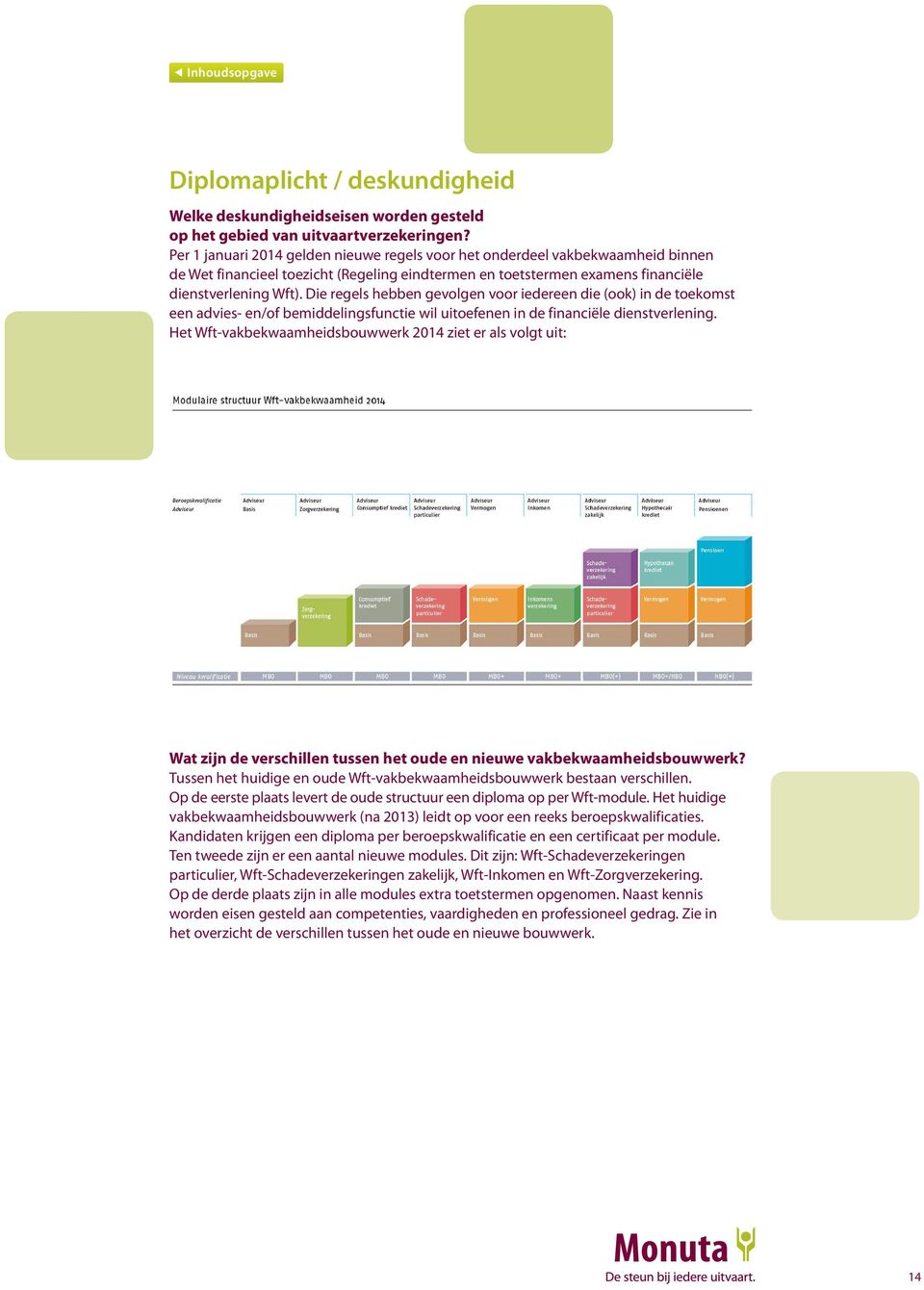 Die regels hebben gevolgen voor iedereen die (ook) in de toekomst een advies- en/of bemiddelingsfunctie wil uitoefenen in de financiële dienstverlening.