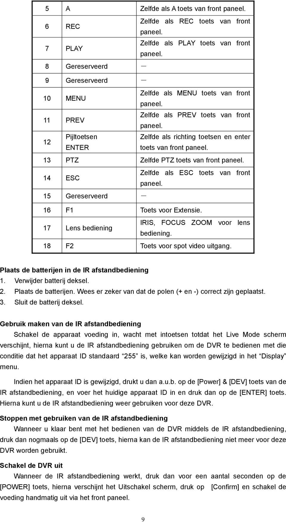 12 Pijltoetsen Zelfde als richting toetsen en enter ENTER toets van front paneel. 13 PTZ Zelfde PTZ toets van front paneel. 14 ESC Zelfde als ESC toets van front paneel.