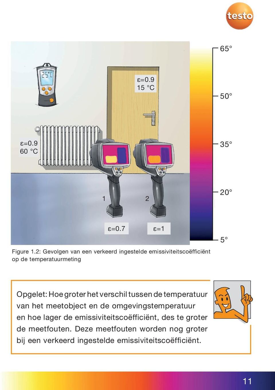 Hoe groter het verschil tussen de temperatuur van het meetobject en de omgevingstemperatuur en hoe