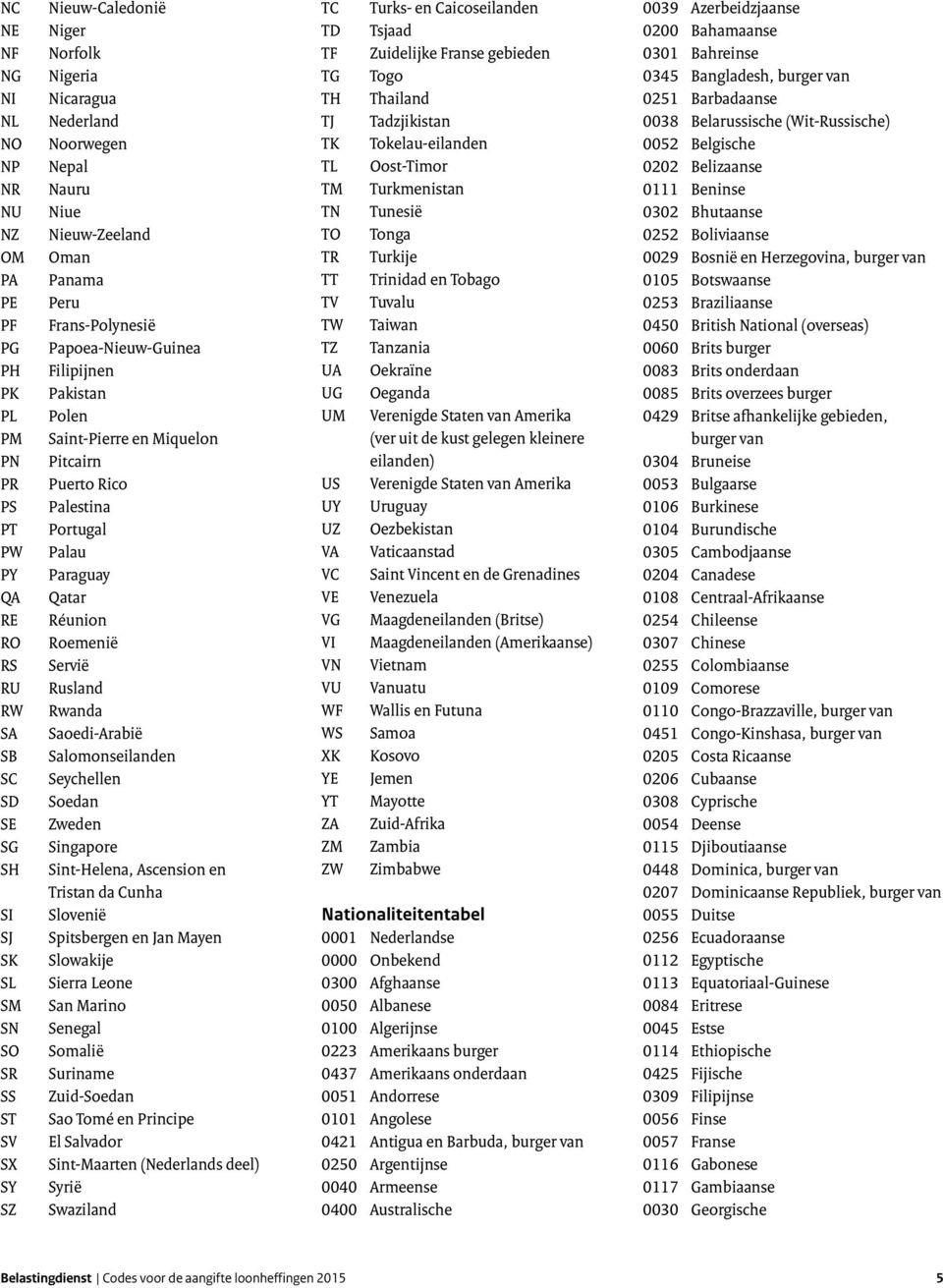 Portugal Palau Paraguay Qatar Réunion Roemenië Servië Rusland Rwanda Saoedi-Arabië Salomonseilanden Seychellen Soedan Zweden Singapore Sint-Helena, Ascension en Tristan da Cunha Slovenië Spitsbergen